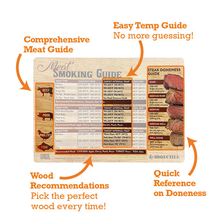 Bear Paw Products Meat Smoking Guide