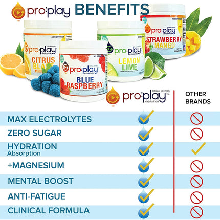 Hydration Health Products pro:play Strawberry Mango, 40 Servings