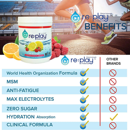 Hydration Health Products re:play Raspberry Lemonade, 30 Servings