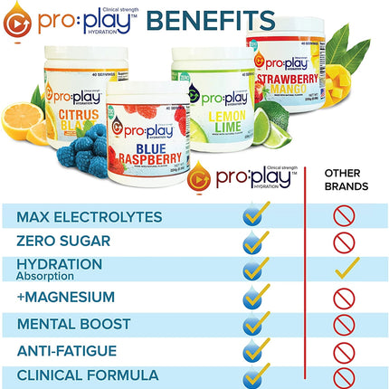 Hydration Health Products pro:play Citrus Blast, 40 Servings